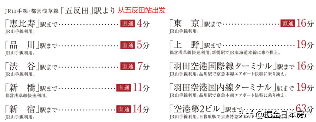 东京品川区优质1k公寓，山手线五反田站400米，月收租4400+