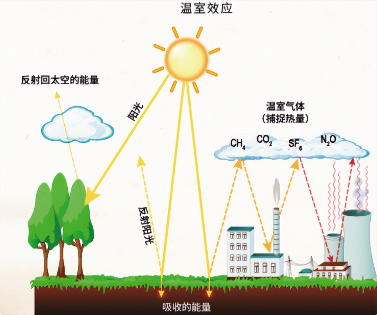 北极新发现甲烷了吗,北极甲烷大爆发是哪一年