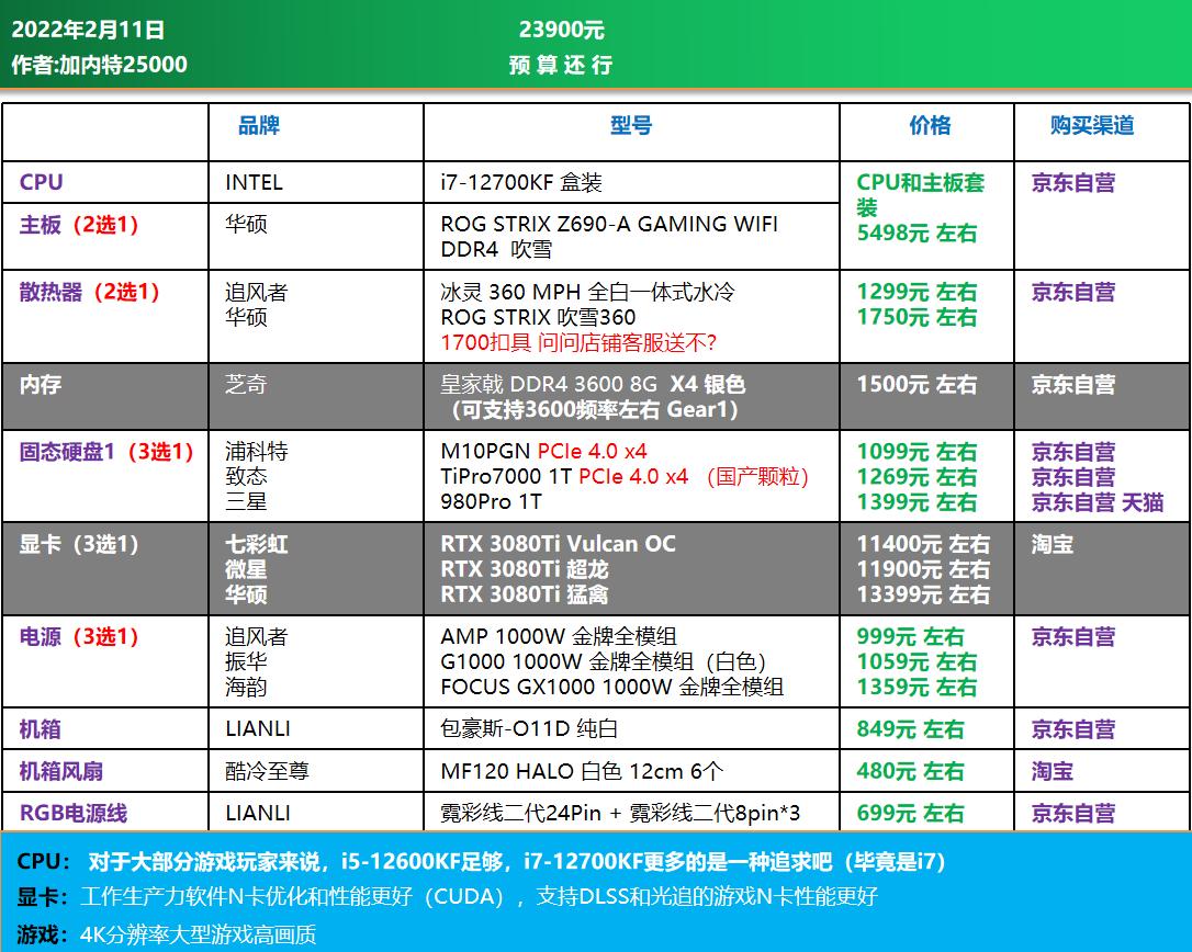 3000电脑全套diy配置清单,推荐一个中高配置的diy电脑