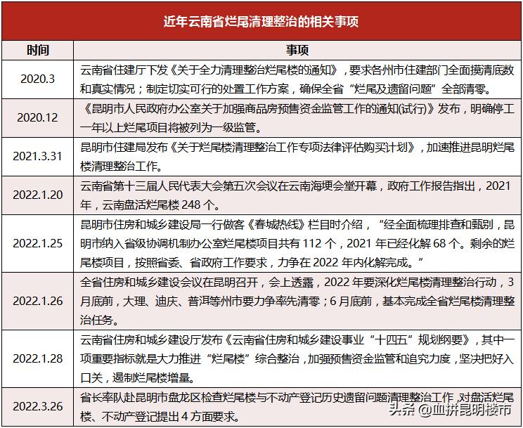 昆明烂尾自救,昆明烂尾楼明年真的能化解吗