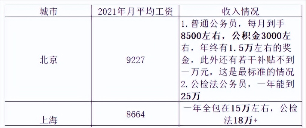 法学专业热度几何,2023法学专业热度