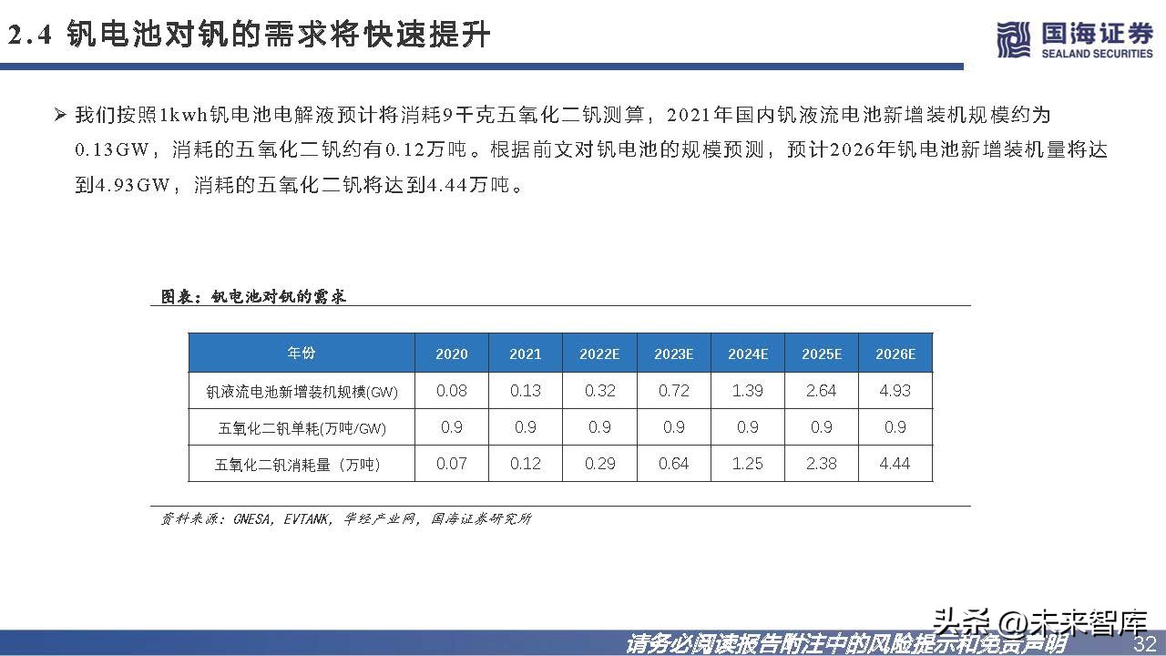 钒钛电池发展趋势,钒电池储能市场未来展望