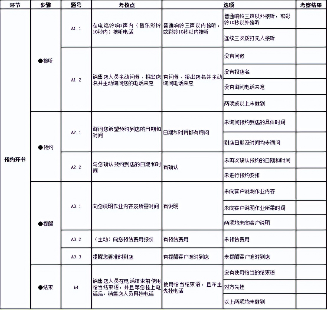 汽车售后暗访的流程,汽车售后服务技巧追踪客户