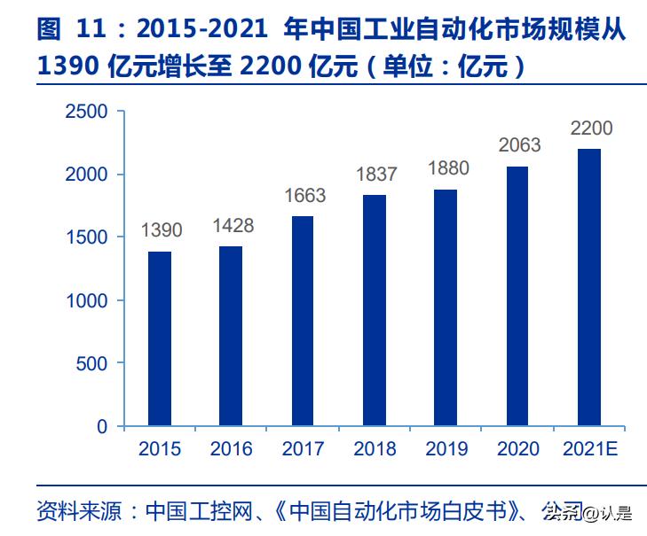 维峰工控连接器,维峰电子技术壁垒