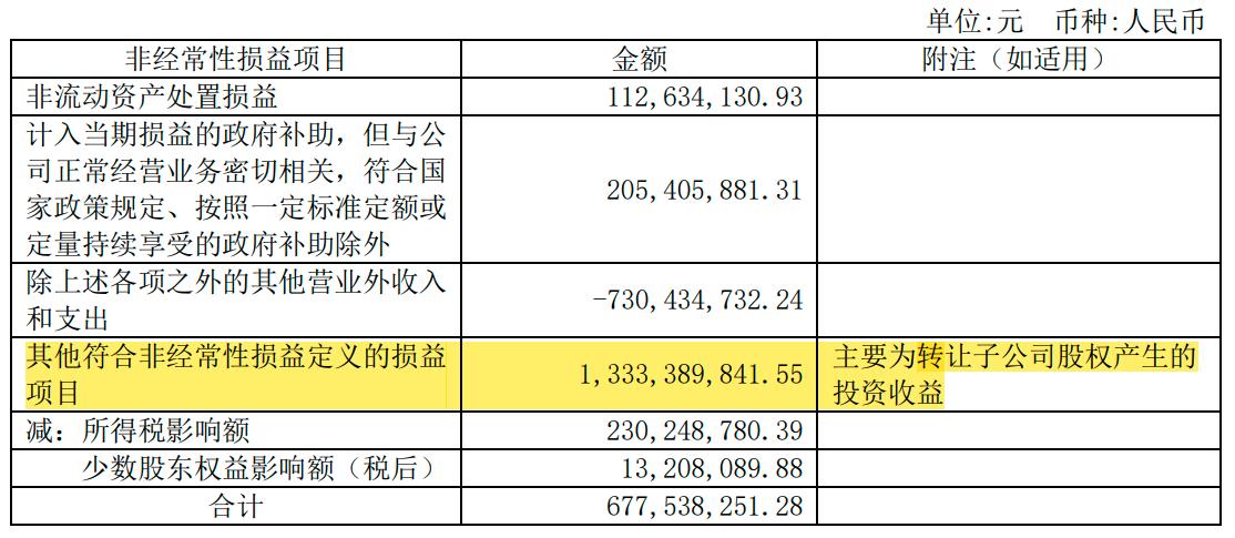绿地控股2022年业绩,2018绿地控股有息负债来源