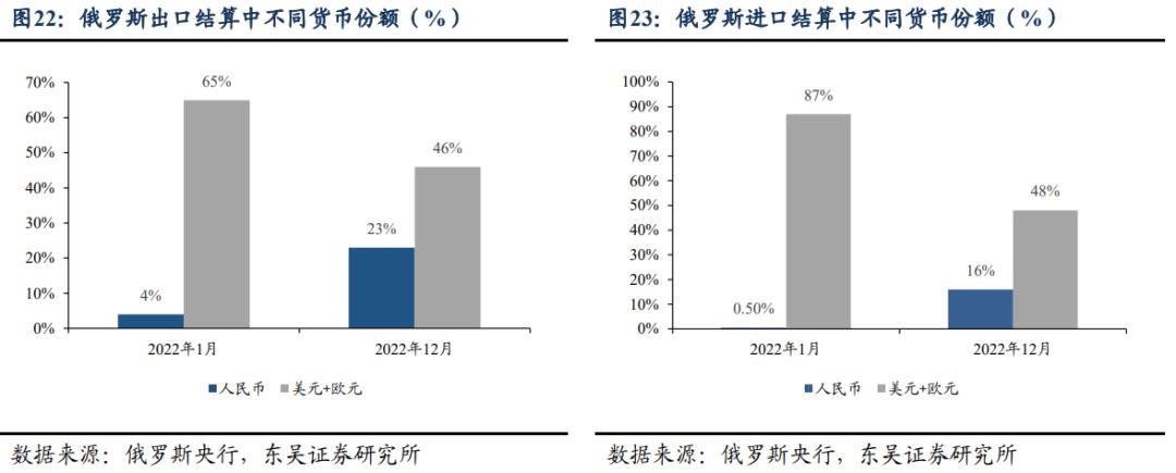 去美元化成了潮流,去美元化是否真成全球浪潮