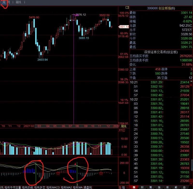 三张图看懂当前股市,三张图读懂销售