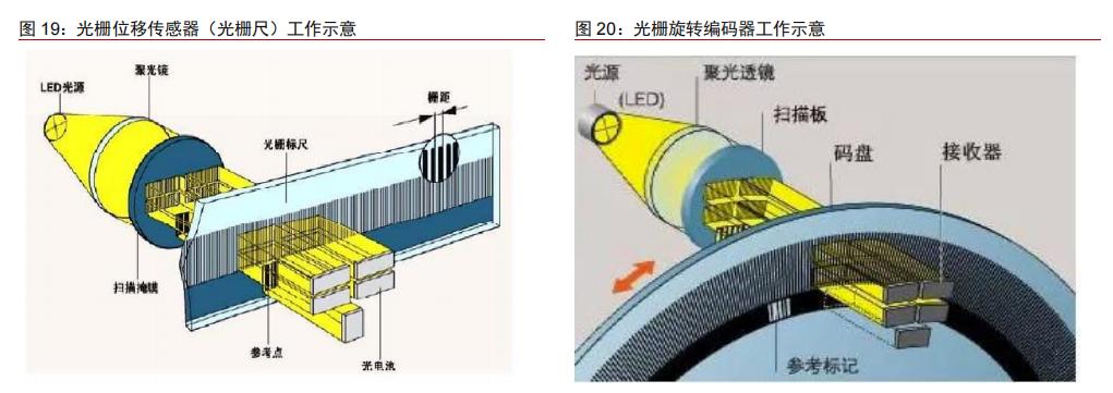 数控系统的核心控制部件,数控机床的核心控制系统