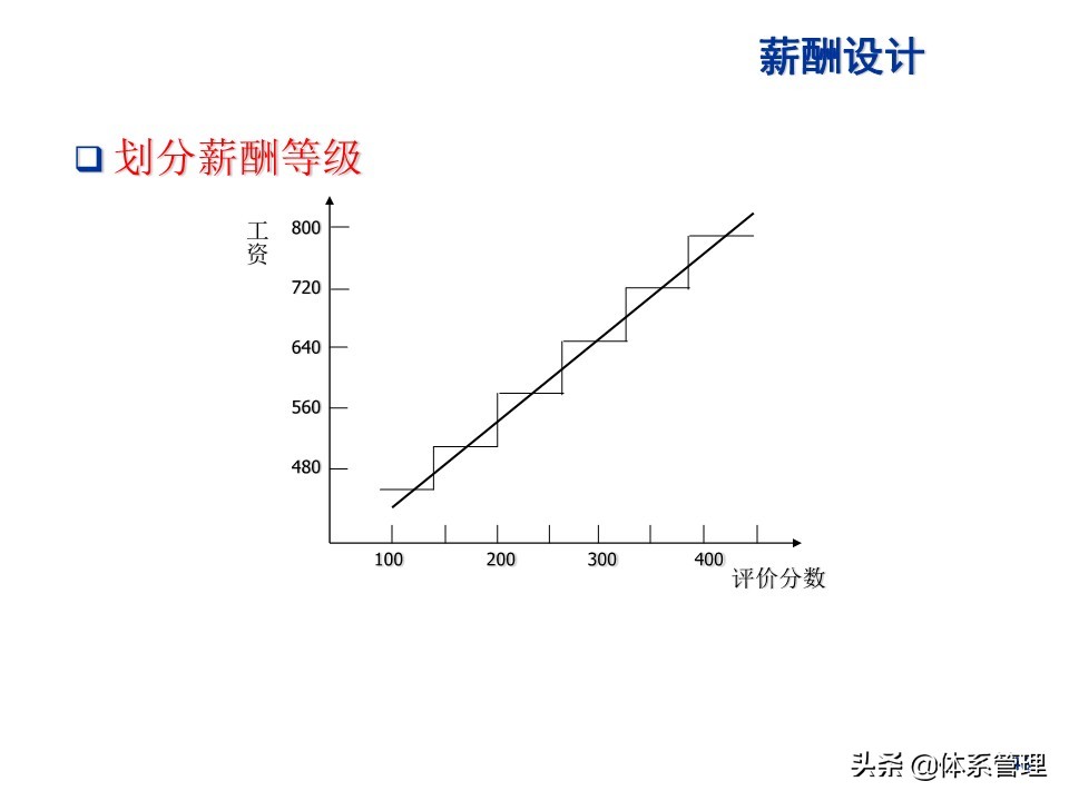 水泥行业薪酬制度,环卫行业薪酬制度