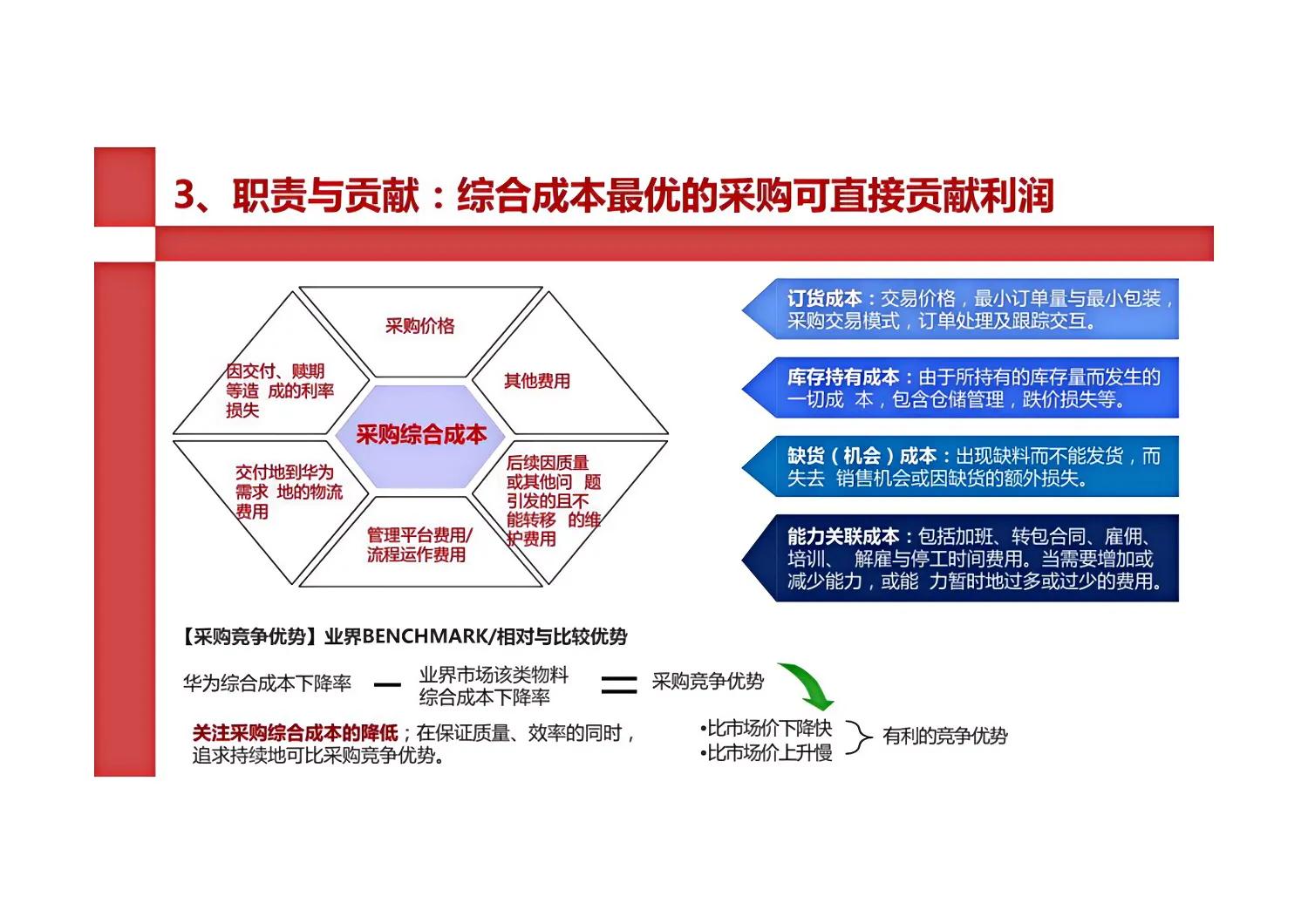 华为采购与供应链,华为采购理念