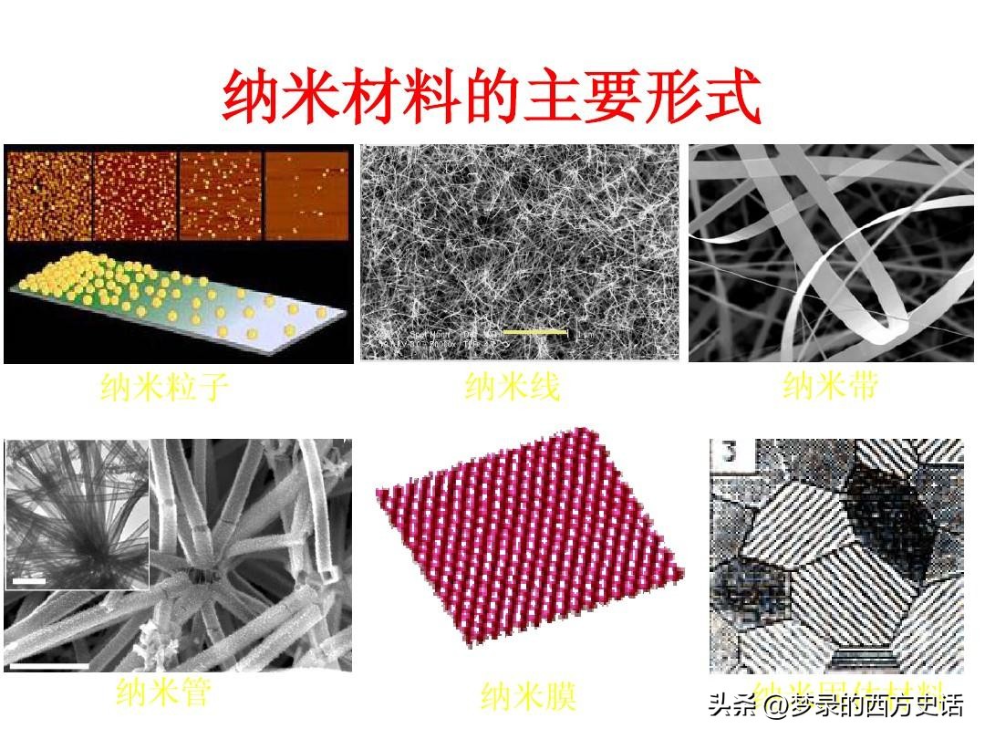 纤维素纳米晶体长宽比对所有CNC薄膜性能的影响被膜和木材CNC