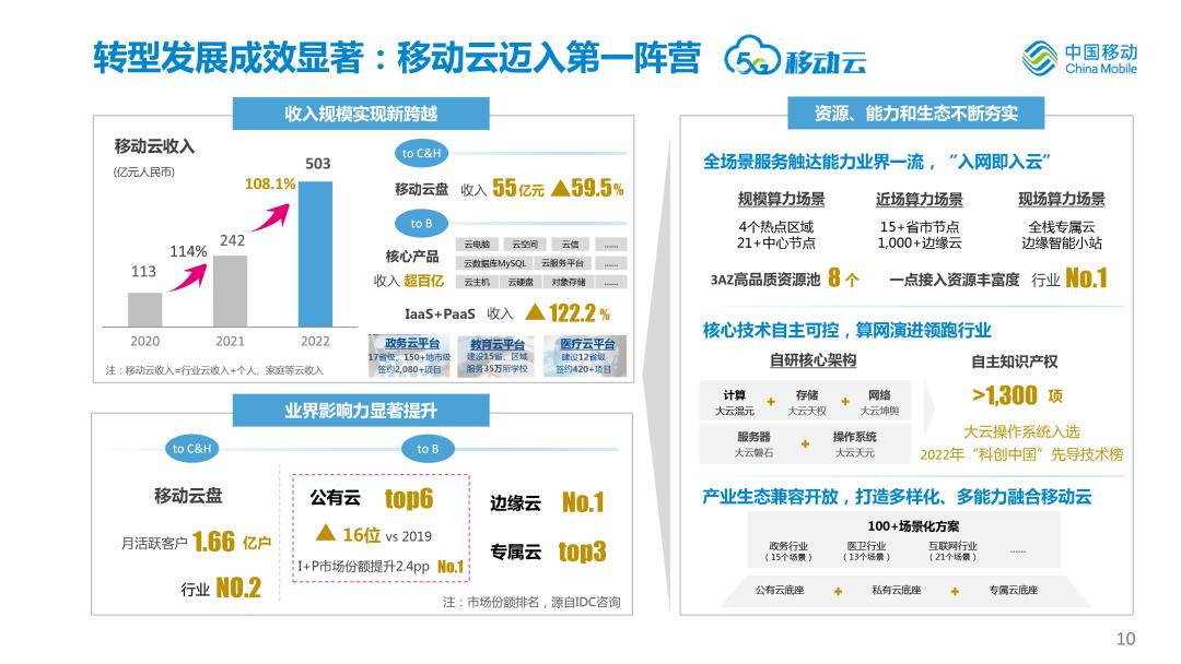 中国移动2020年度业绩,中国移动年中业绩发布