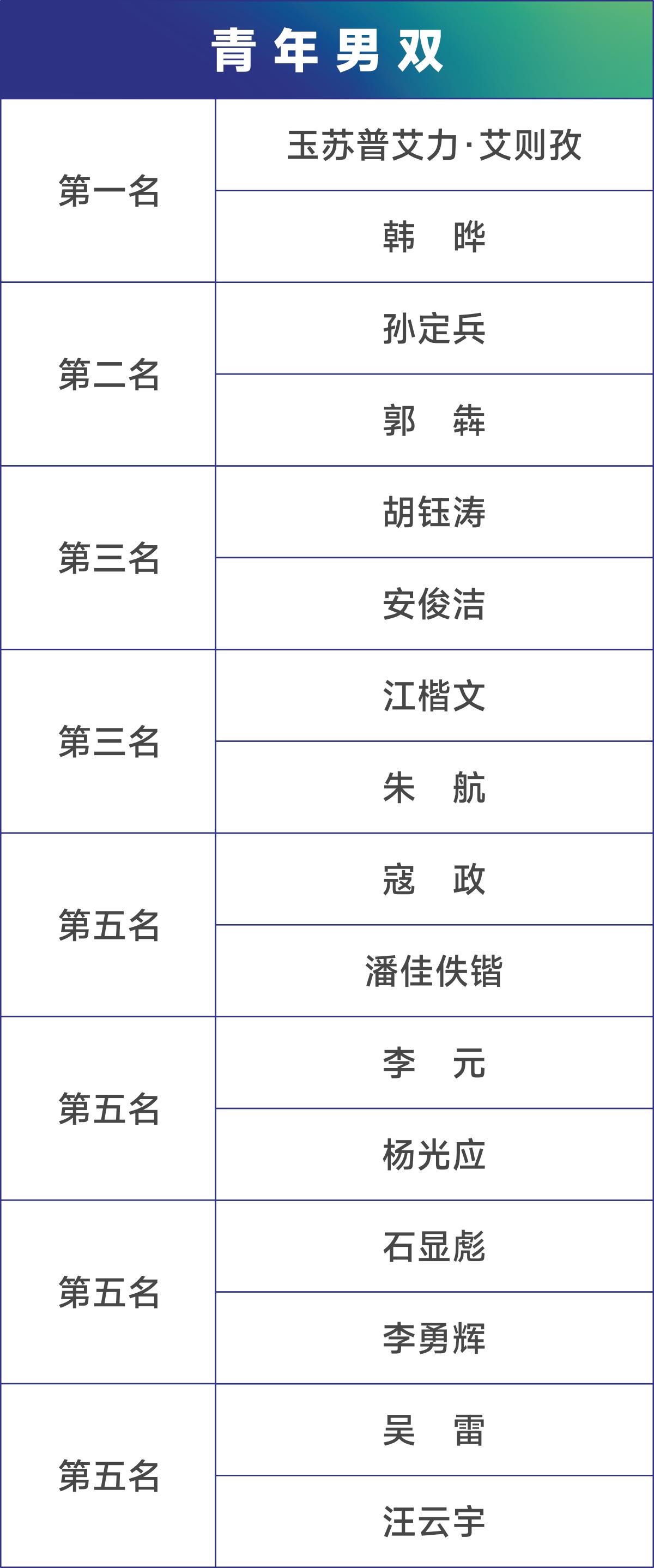 贵州银行杯网球比赛男单决赛,贵州银行杯网球颁奖仪式