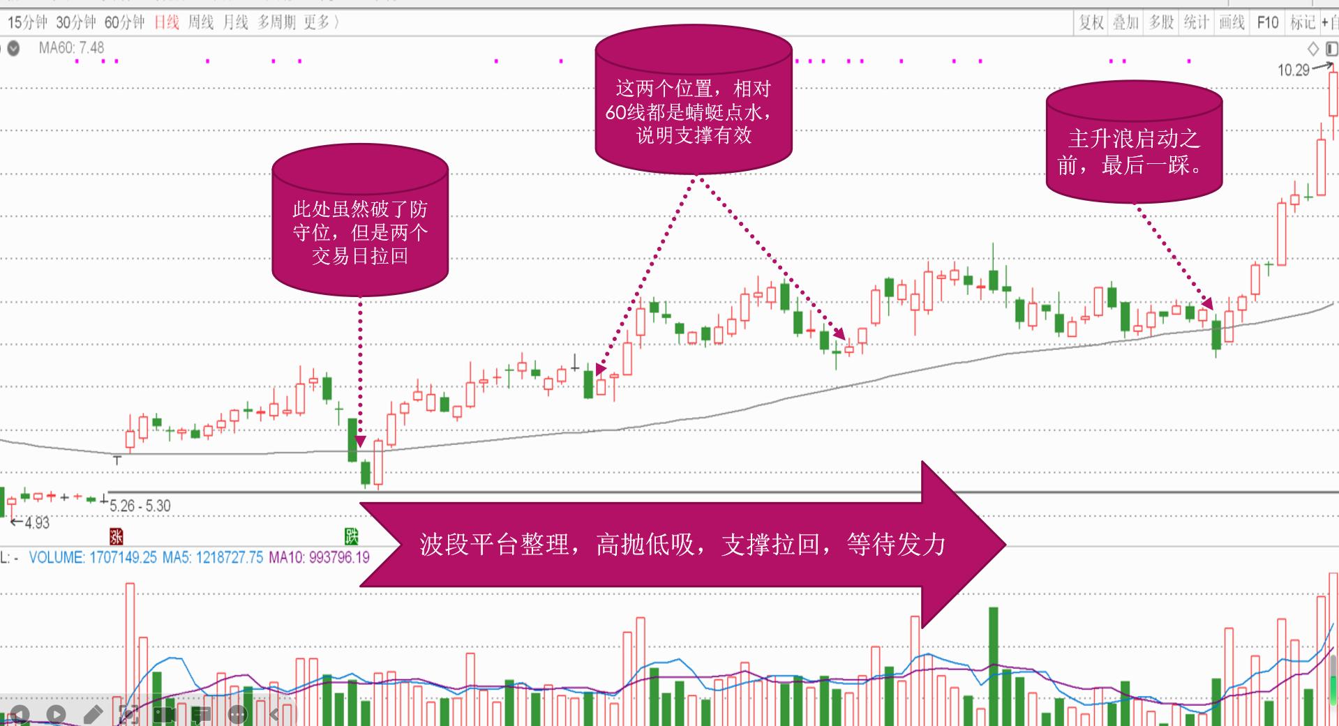 均线之王战法4,均线之王战法靠谱吗