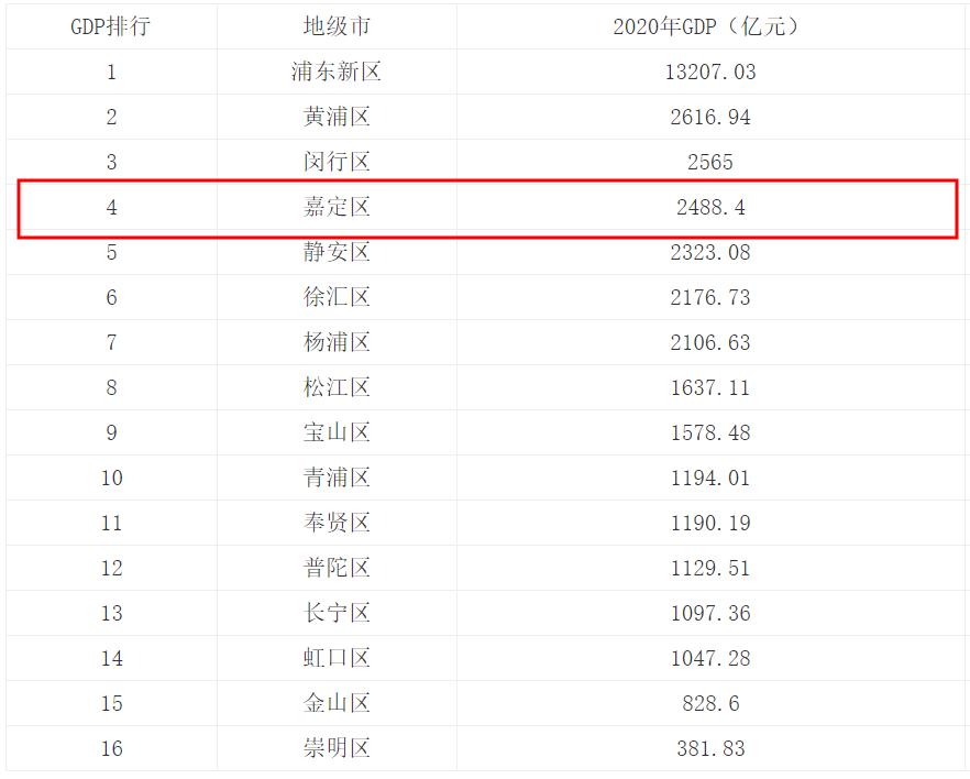 嘉定,怎么成为了最难买到的新城?