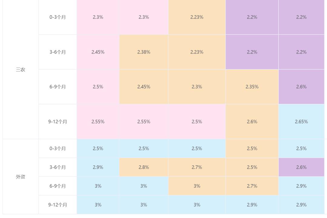 2021年建设银行承兑汇票贴现利率,最新银行承兑汇票贴现利率一览表