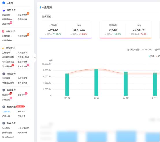 拼多多新店有必要开多多进宝吗,拼多多注销店铺后多久可以开新店