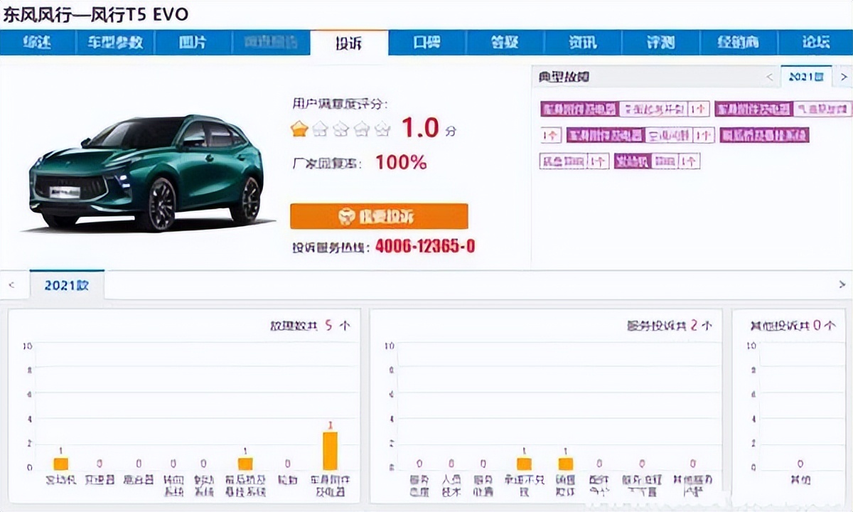 东风风行t5evo优点缺点,风行t5evo到底质量怎么样