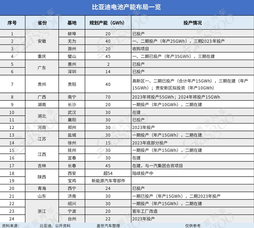 收藏比亚迪,特斯拉比亚迪核心供应商名单一览