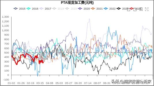 pta乙二醇期货行情分析,pta乙二醇怎么样