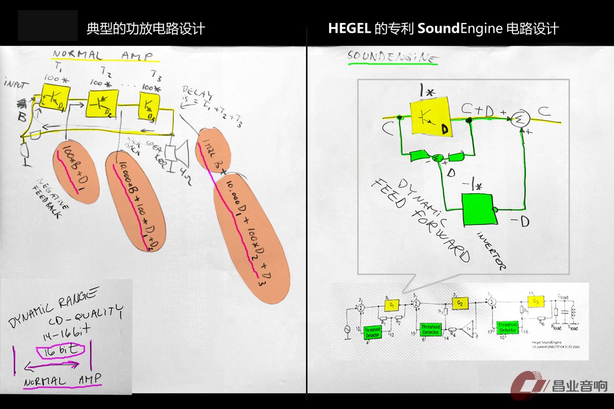 HEGEL凭什么风靡全球——设计师Bent剖释功放SoundEngine专利技术