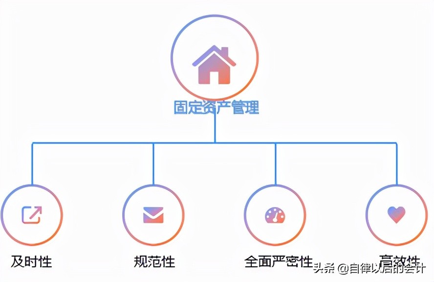 谈谈医院如何加强固定资产的管理,医院固定资产管理的方法