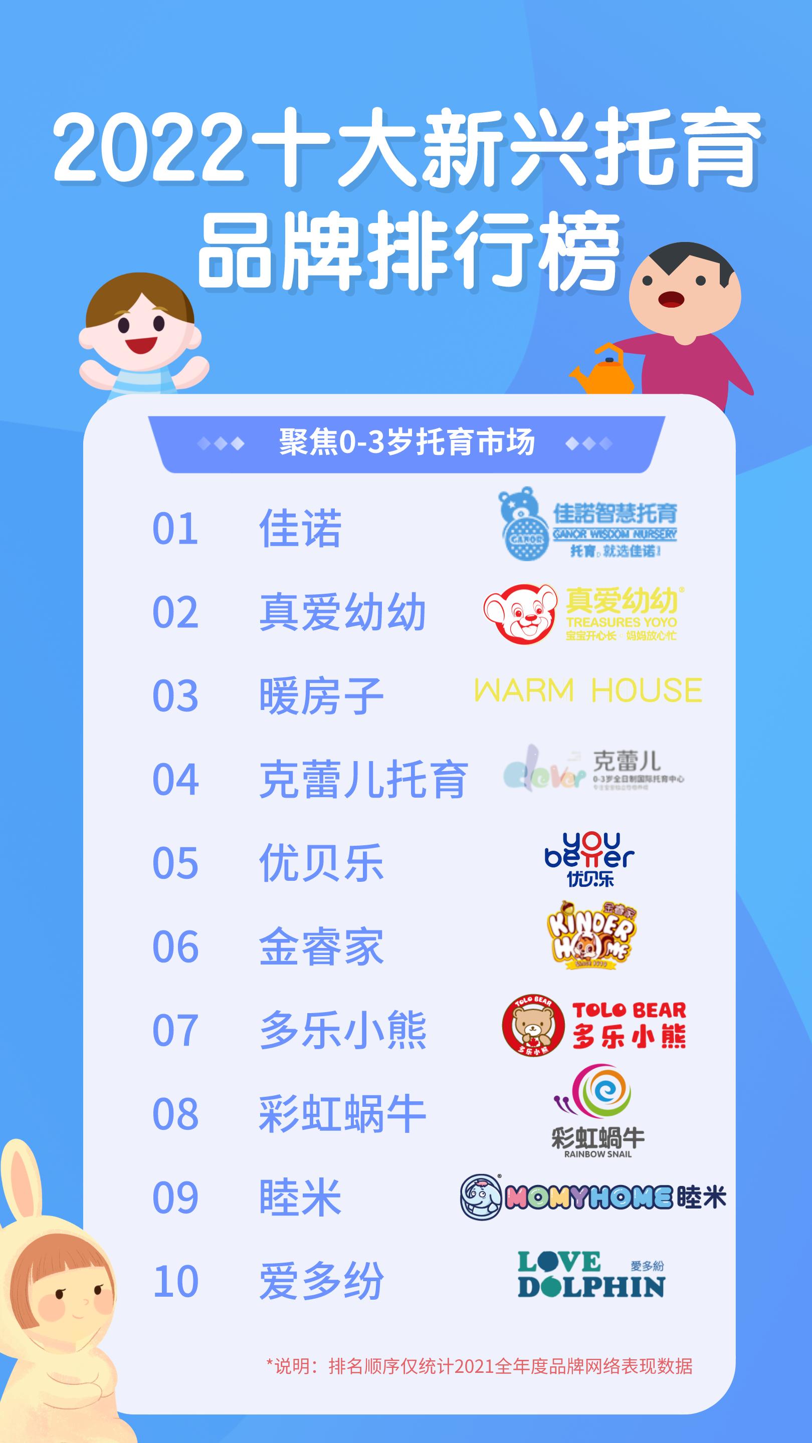 2021年托育十大品牌,托育行业发展趋势及前景