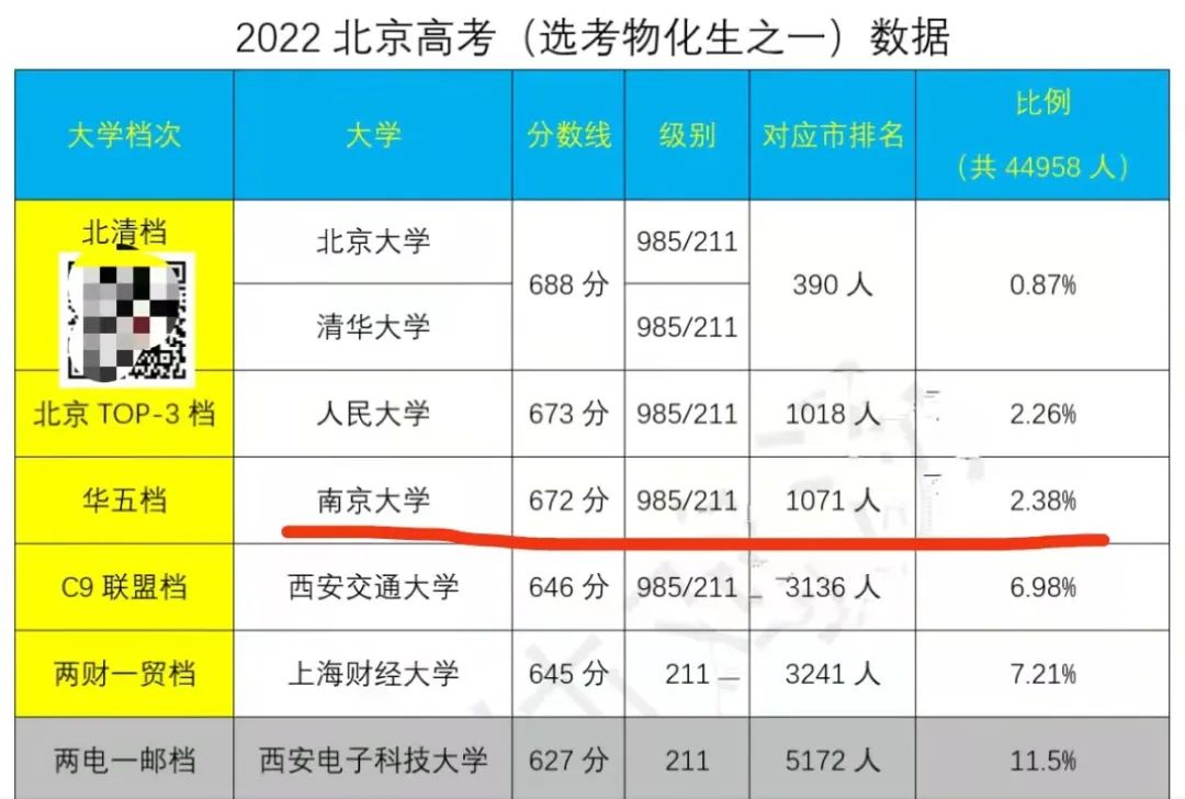 中产家庭985,中产家庭父母的条件