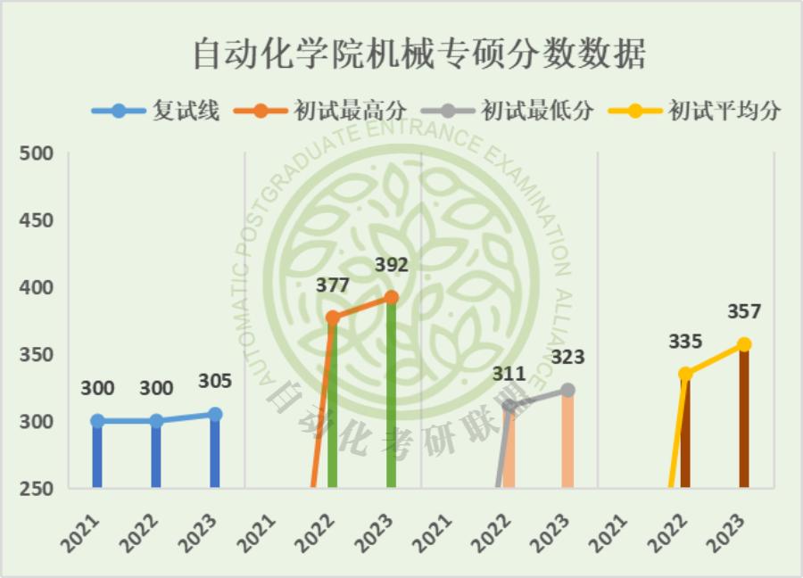 毕业年薪30万在北京是什么水平,北航自动化专业考研好上岸吗