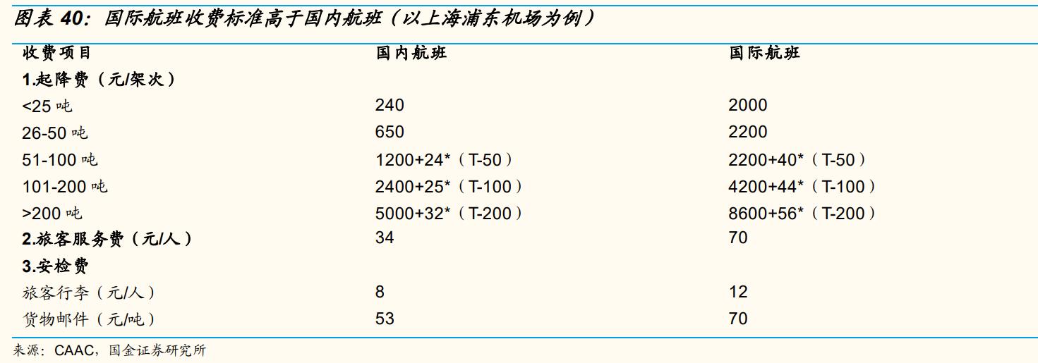 上海机场还有成长性吗,上海机场的发展前景