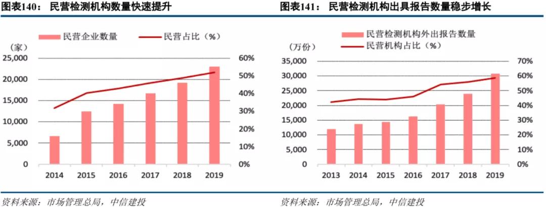 中信建投市场处于多空交织阶段,中信建投2022年投资策略