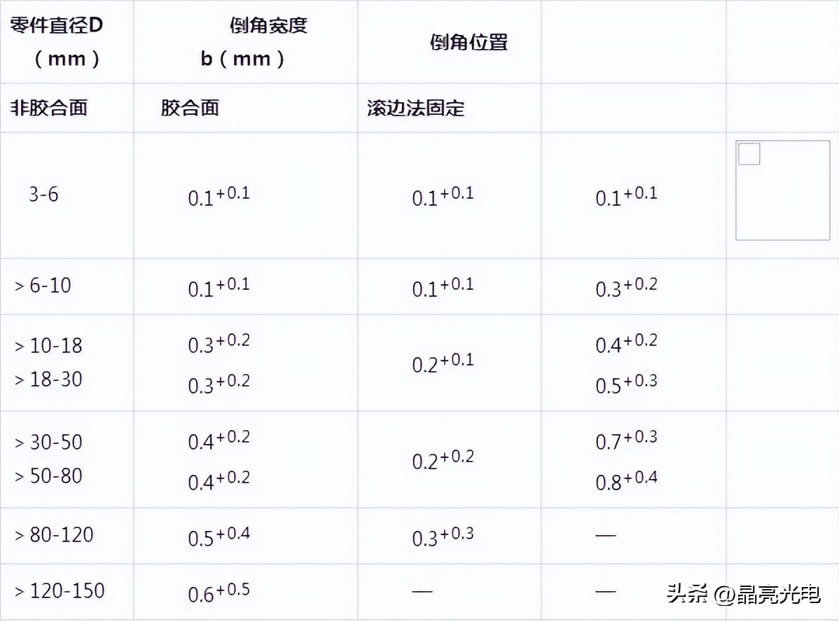 光学玻璃镜片和普通镜片的区别,光学玻璃生产厂家电话