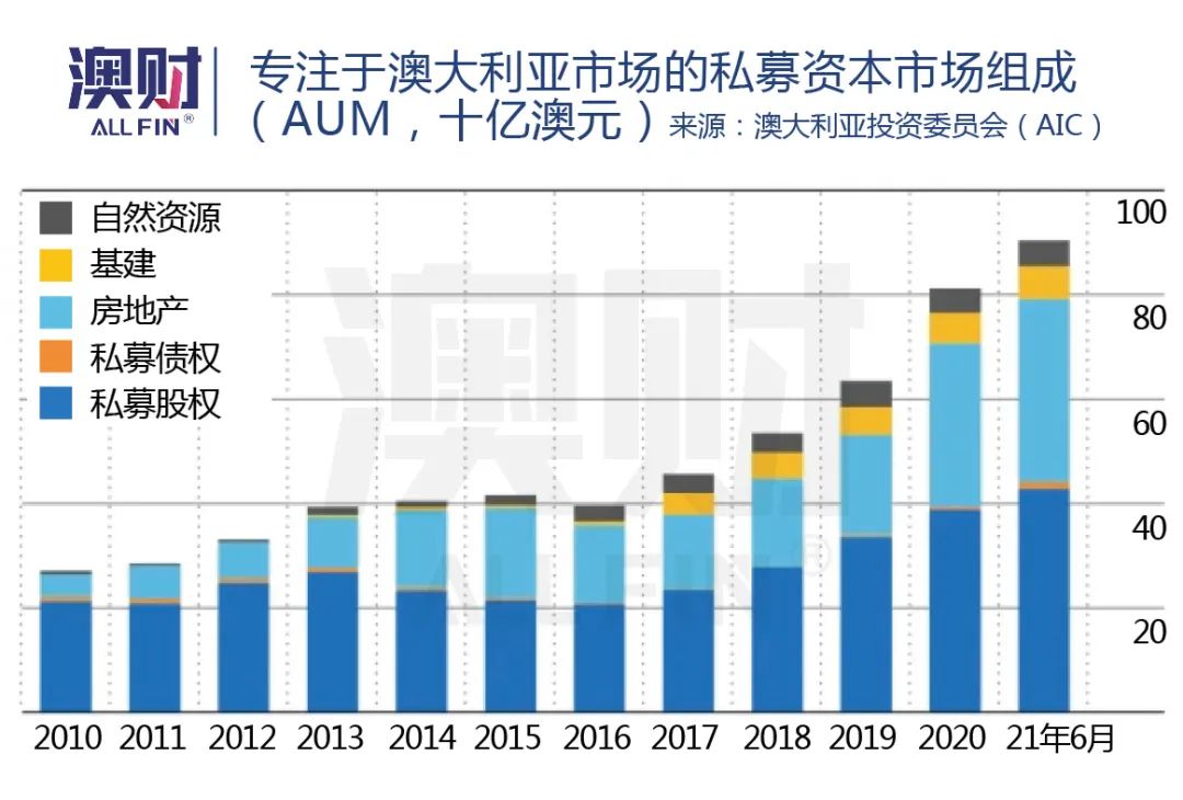 澳洲金融圈发生的五件大事，对2023年意味着什么？