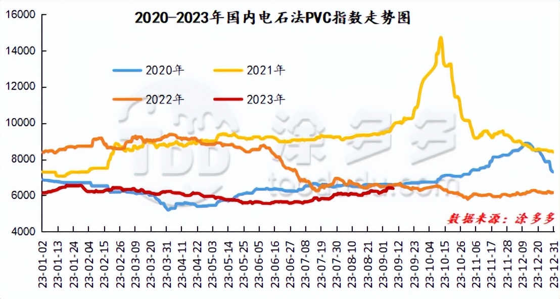 pvc期货盘面继续窄幅震荡,pvc期货2204最新行情操作建议