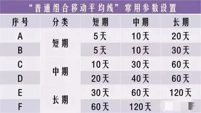 均线入门教程,均线ma买入技巧及选股公式