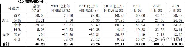 中年职业女性欧莱雅,珀莱雅精致女孩