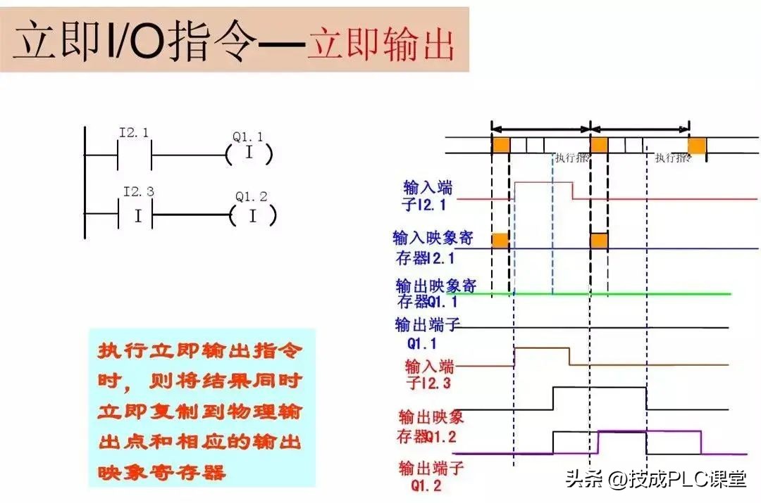 西门子1200plc时钟脉冲指令详解,西门子plc1200modbus指令