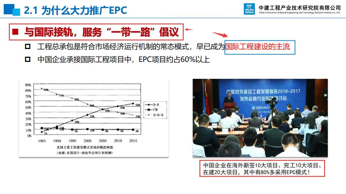 epc前期策划及设计管理全过程,epc总承包前期策划方案
