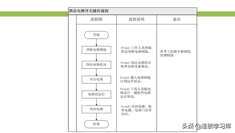 门店布局图制作步骤不包括,连锁门店分布图怎么制作
