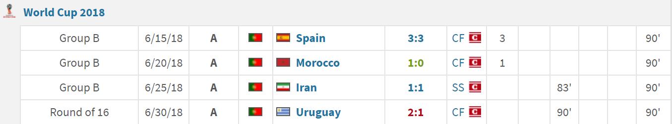 c罗国家队生涯十佳球,c罗国家队19年生涯照