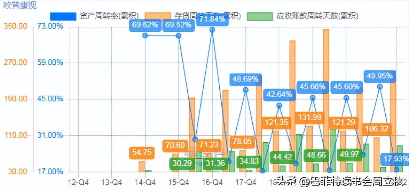 欧普康视股票股吧最新消息,欧普康视股票最近可以买吗