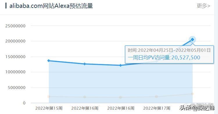 外贸销售模式及思路,外贸行业如何进行渠道营销