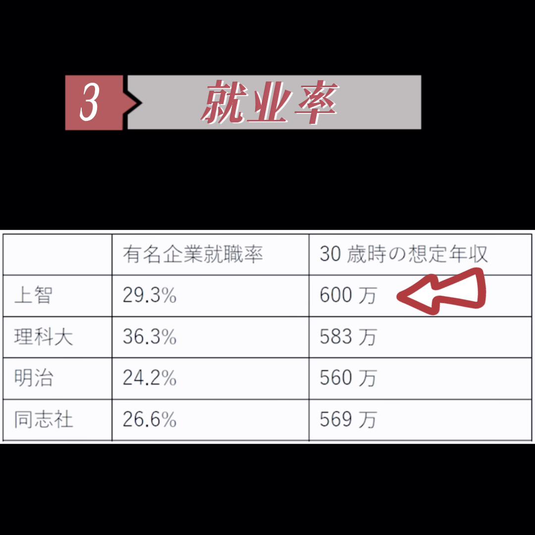 日本早庆大学,早庆大学