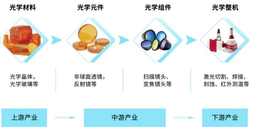 2021创业板即将上市新股,新股申购300821