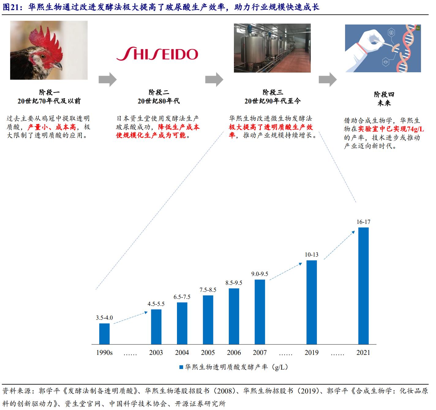 鑳跺師铔嬬櫧鍥藉唴宸蹭笂甯傜殑鍏,鑳跺師铔嬬櫧鑳藉惁鎴愪负璺ㄨ秺鍛ㄦ湡鍘熸枡