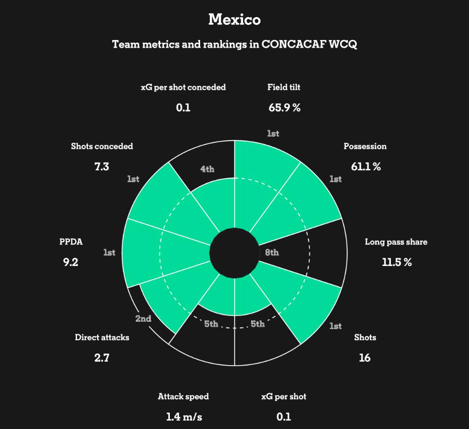 世界杯墨西哥vs波兰分析,世界杯墨西哥vs荷兰