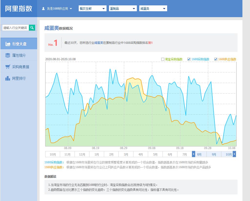 选品可以免费利用的工具有哪些,采集选品手动工具和技巧