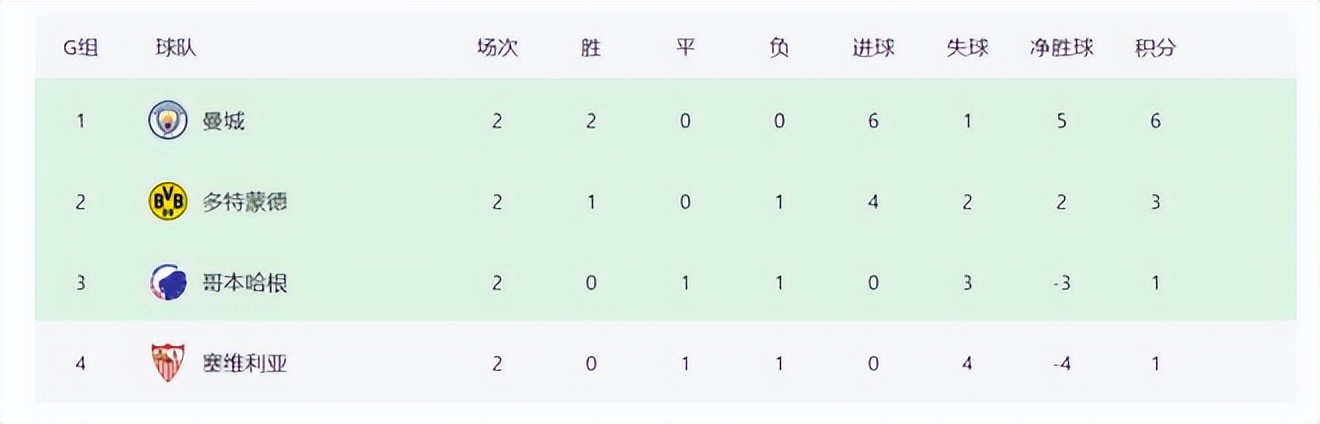 欧冠各球队现状,欧冠足球最新战况排名