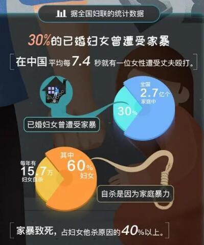 如果你女儿被家暴了,如果你女儿被人打怎么办