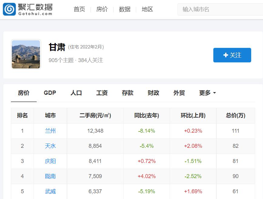 爬取兰州市房价，看到结果让我很舒适